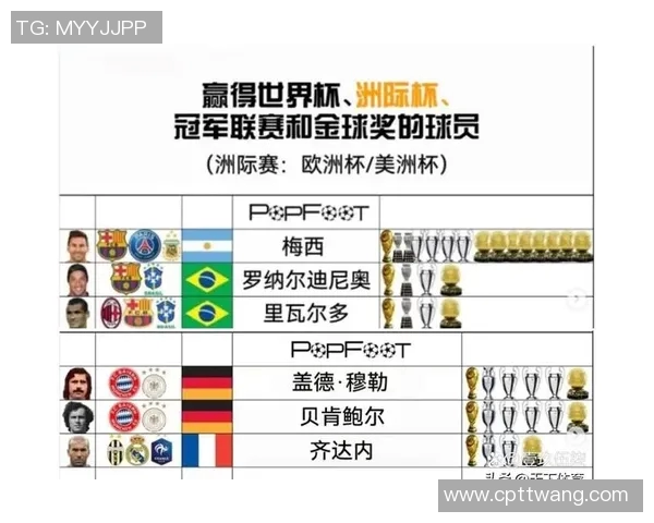 全球足球明星身价历史排名揭秘谁是足坛最贵球员的传奇故事 全球足球明星身价历史排名揭秘谁是足坛最贵球员的传奇故事